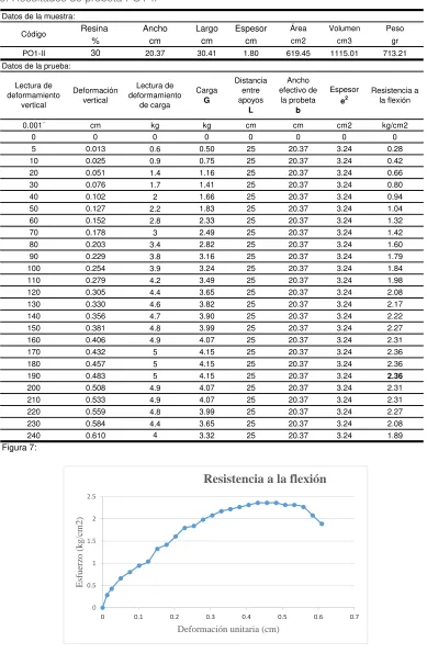 Figura 7: 