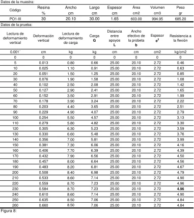 Tabla 10. Resultados de probeta PO1-III