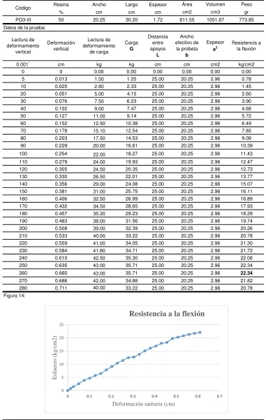 Figura 14: