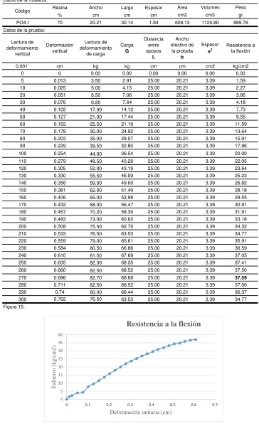 Tabla 17. Resultados de probeta PO4-I