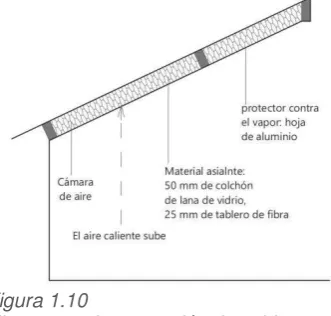 Figura 1.10 