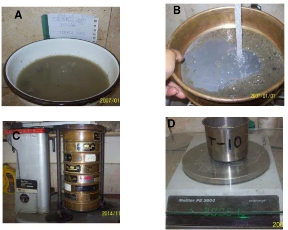 Figura 4.7: A, B, C, D: Procedimiento para determinar la 