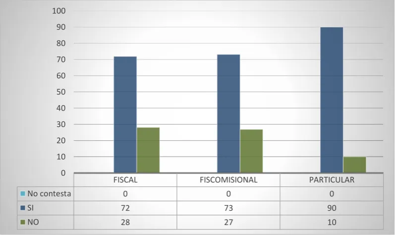 Figura 10.  