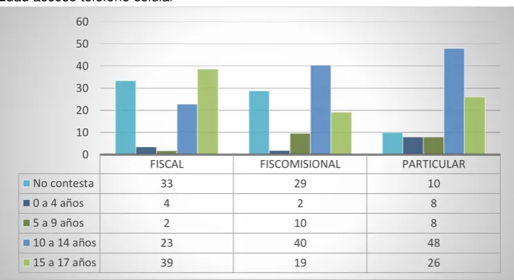 Figura 12.  Uso del teléfono celular 