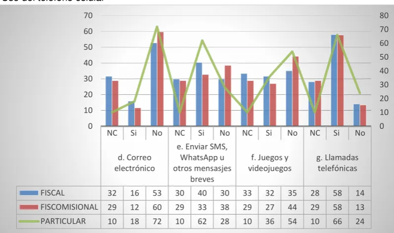 Figura 13. 