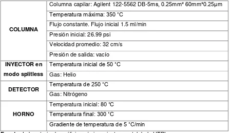 Tabla 2. Condiciones de operación del equipo CG/EM 