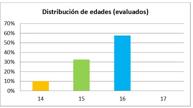 Tabla 6. Nivel de estudios 