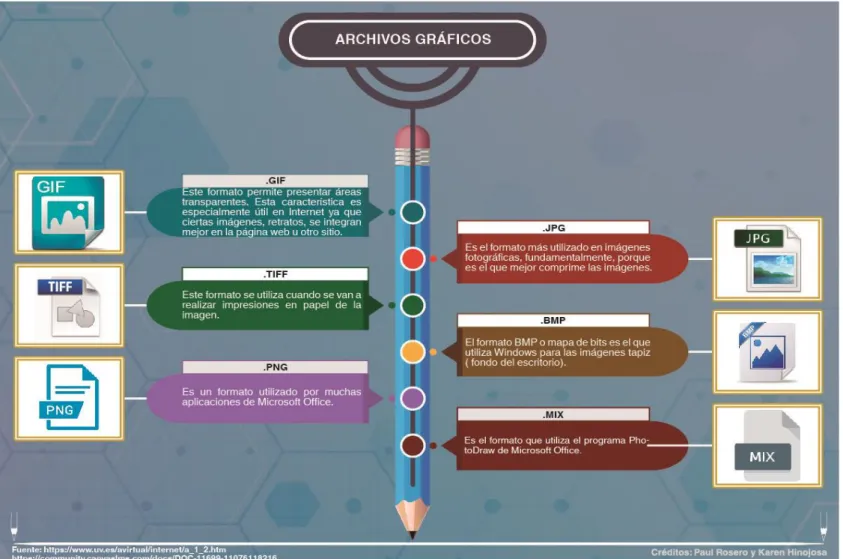 Figura 26. Archivos gráficos 