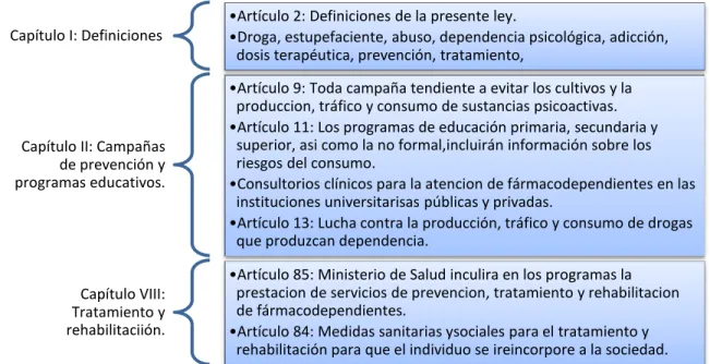 Cuadro No 1. Congreso de Colombia. 