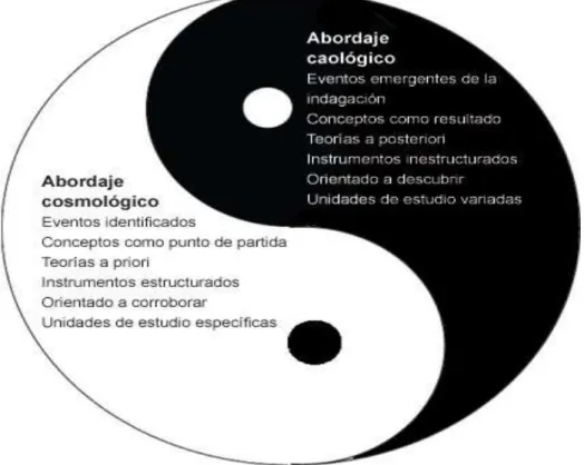 Cuadro No 10.  Abordajes Caológico y Cosmológico. 