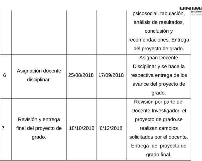 Tabla 4 Presupuesto proyecto de grado 