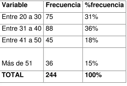 Tabla N.2. Edad