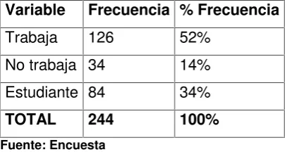 Tabla Nº5. Situación Laboral