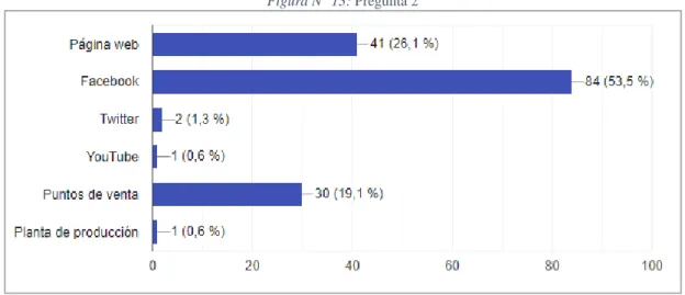 Figura N° 13: Pregunta 2 