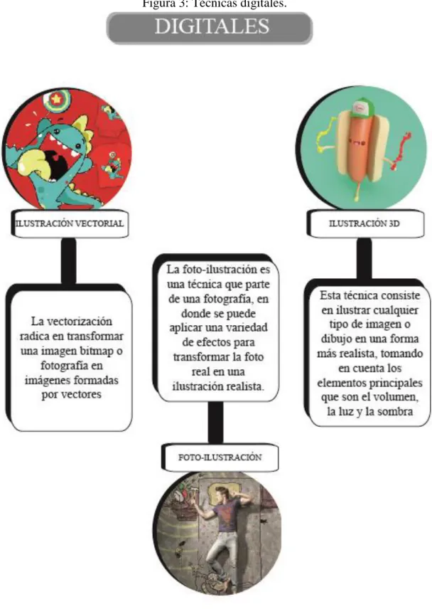 Figura 3: Técnicas digitales. 