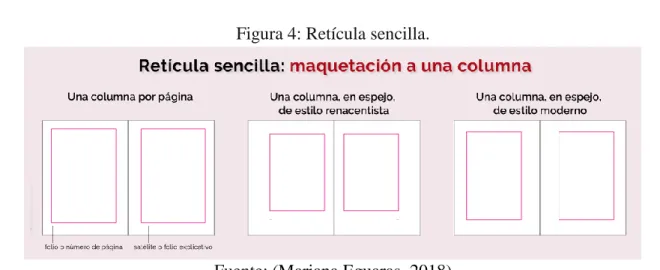Figura 4: Retícula sencilla. 