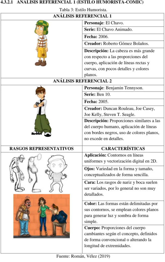 Tabla 3: Estilo Humorista. 