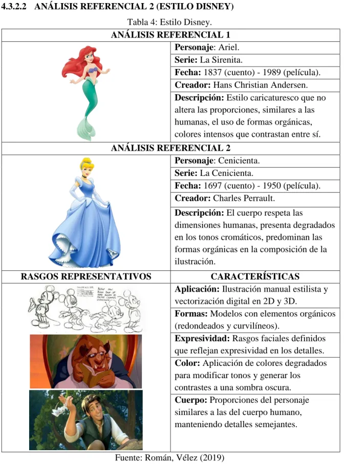 Tabla 4: Estilo Disney. 