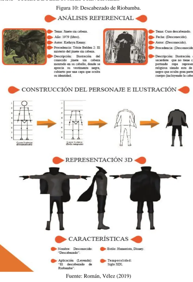 Figura 10: Descabezado de Riobamba. 