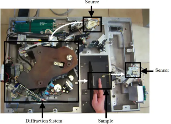 Figure 1.2 Internal components of a Perkin-Elmer® 1710 IR Fourier Transform Spectrometer