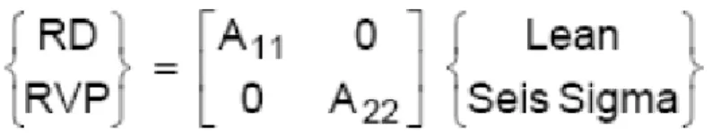 Figura 3: Matriz que representa el acoplamiento nulo de dos variables (Moreno, 2007) 