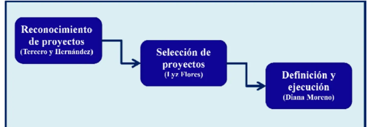 Figura 4. Modelo Lean Seis Sigma 