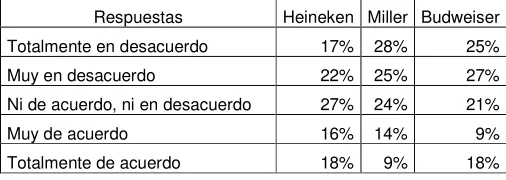 Tabla 37. Me considero un consumidor leal a la marca X 