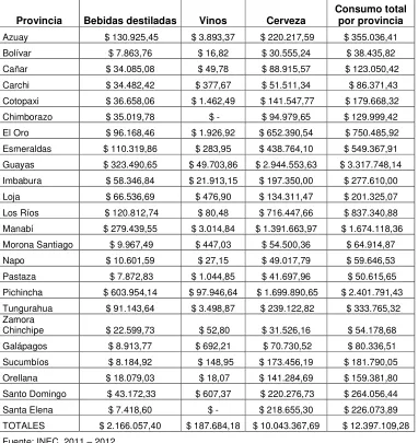Tabla 2. Gasto corriente bebidas alcohólicas en dólares 
