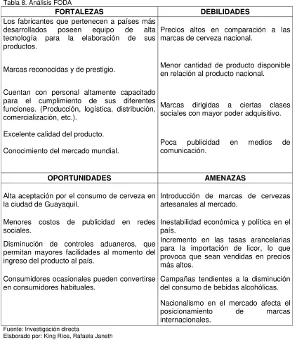 Tabla 8. Análisis FODA 