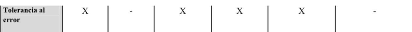 Tabla No 2. Matriz axiológica  