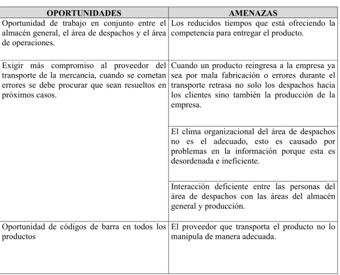 Tabla 3.   Perfil de Capacidad Interna PCI 