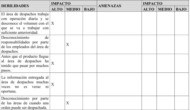 Tabla No 5 Matriz de Impactos 