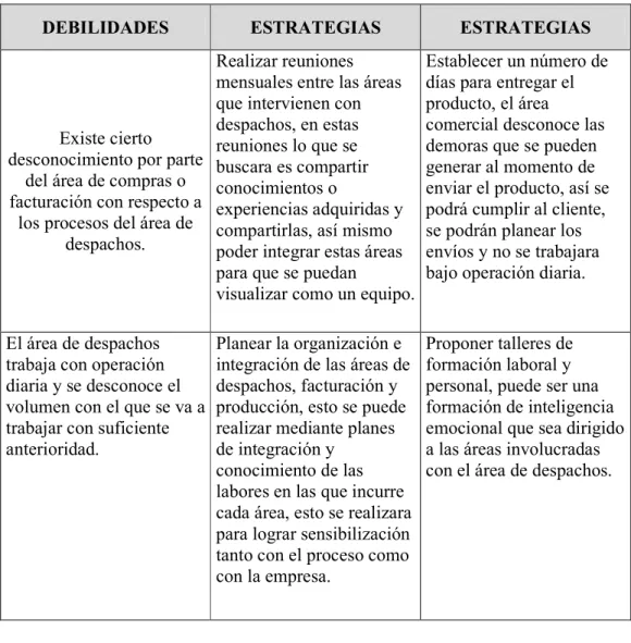 Tabla No 6. Análisis DOFA 