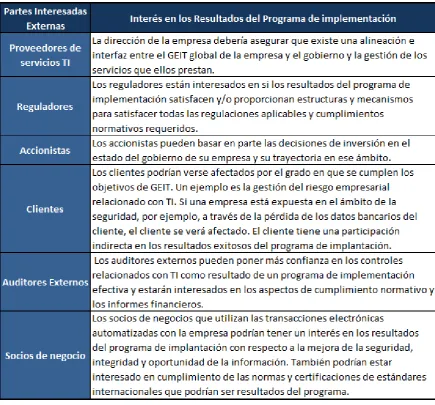 Figura 32. Partes interesadas en el GEIT externasFuente: adaptado de Information Systems Audit and Control Association (ISACA, 2012b)