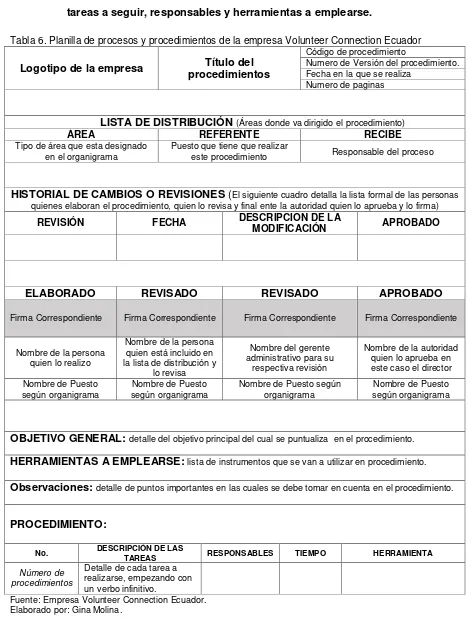 Tabla 6. Planilla de procesos y procedimientos de la empresa Volunteer Connection Ecuador Código de procedimiento 