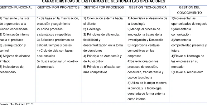 Tabla 1.Características de los diferentes modelos de gestión.  
