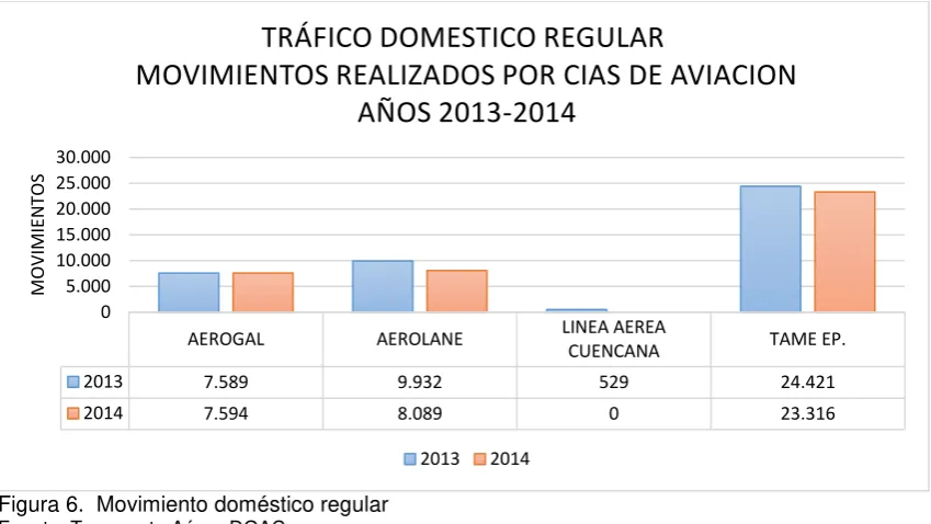 Figura 6.  Movimiento doméstico regular  