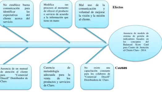 Figura 2.  Espina de pescado 