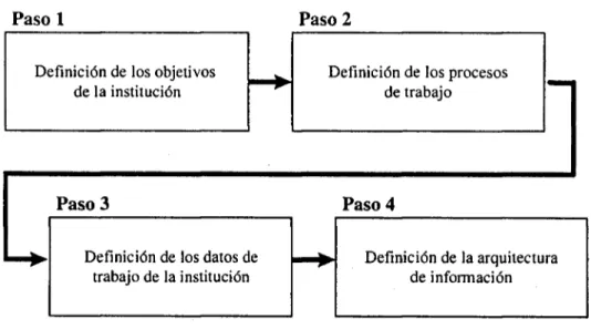 Figura 5. Modelo genérico de planeación estratégica. 