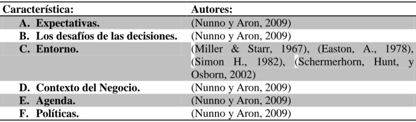 Tabla 3.3 Herramientas de toma de decisiones. 
