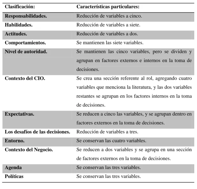 Tabla 3.4 Reducción y agrupación de las clasificaciones y variables del modelo. 