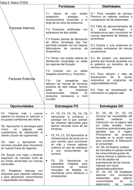 Tabla 6. Matriz FODA 