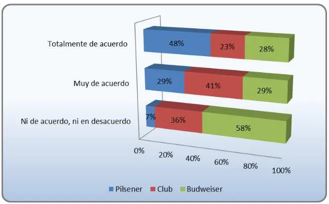 Figura 3. Primera opción de compra Fuente: Investigación directa, 2015 Elaborado por: Muñoz Zurita, Zulay del Pilar 