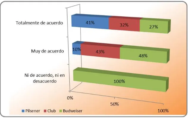 Figura 5. Referencia de la marca Fuente: Investigación directa, 2015 Elaborado por: Muñoz Zurita, Zulay del Pilar 