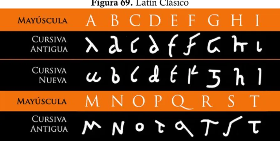 Figura 69. Latín Clásico 
