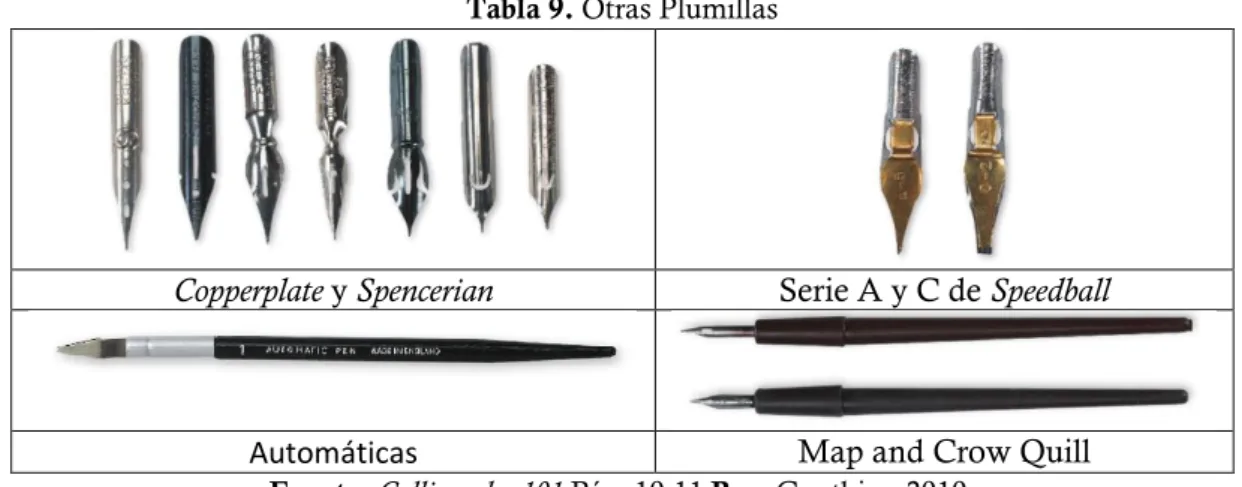 Tabla 9. Otras Plumillas 