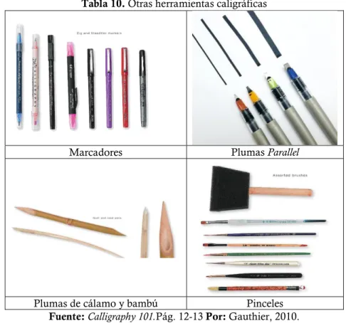 Tabla 10. Otras herramientas caligráficas 