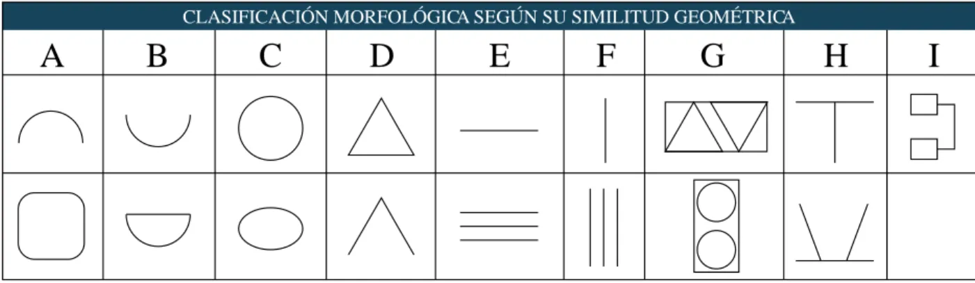 Tabla de clasificación morfológica 1 