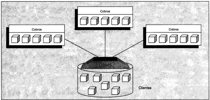 Figura 1.4 Compartir datos en una base de datos. 