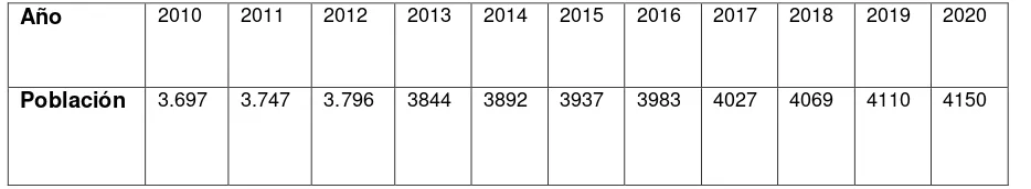 Tabla 3 Indicadores Demográficos / Salud.2013 